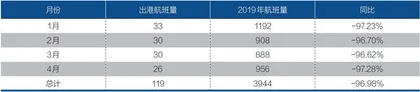 机票涨价、航班短缺留学生赴美仍不易