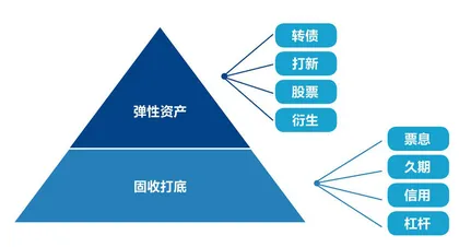 “固收+”基金的第一场洗牌1