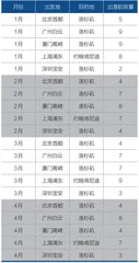 机票涨价、航班短缺留学生赴美仍不易1