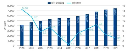 中国有条件加速摆脱煤电2