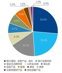 新一轮财富爆发式增长在即,谁能抢跑新赛道?1