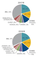 新湖中宝科技投资进入收获期