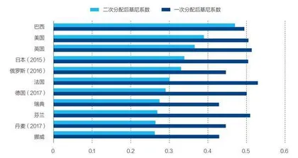 以全球视野探求共同富裕1