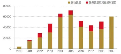 第四章 国际化闯关:人民币的新征程1