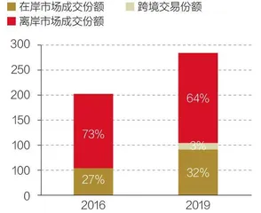 第四章 国际化闯关:人民币的新征程2