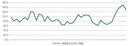 预期中国经济延续稳定恢复态势1