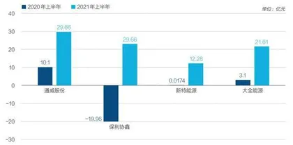光伏涨价潮下的赢家与输家1