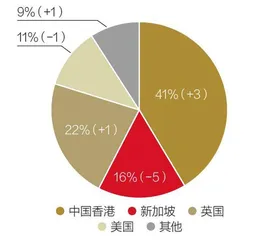 第四章 国际化闯关:人民币的新征程3
