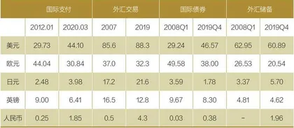 第四章 国际化闯关:人民币的新征程4