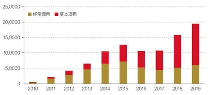 第四章 国际化闯关:人民币的新征程5