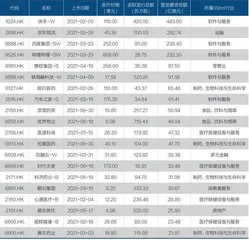 港股新变局3