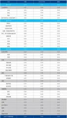 中国服务业开放进入快车道1