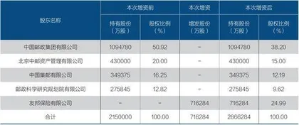 120亿保险联姻新故事2