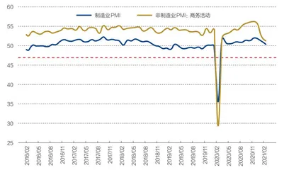 2021社会融资如何配套供给1