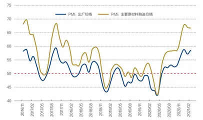2021社会融资如何配套供给2
