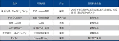 兔子被解放,进口化妆品测试松绑1