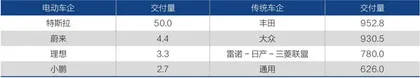 淘金电动汽车你该如何选股1