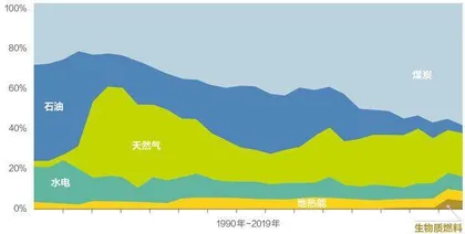 煤电大国印尼宣布退煤时间表1