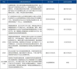 大规模减税降费暂停,积极财政政策何去何从?2