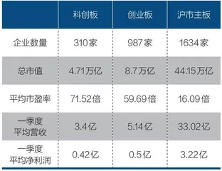 科创板两周年:盈利增速领先,科技实力凸显1