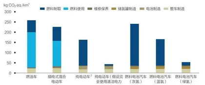“双碳”目标下，汽车行业能做什么？
