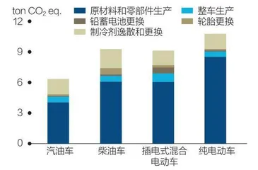 “双碳”目标下,汽车行业能做什么?1