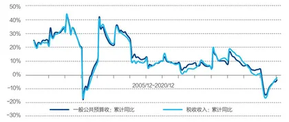 大规模减税降费暂停,积极财政政策何去何从?3