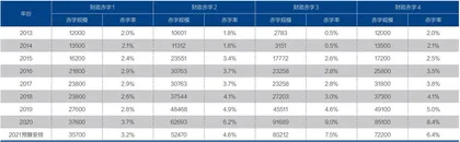 大规模减税降费暂停,积极财政政策何去何从?4