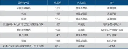 乳企暗战“超巴奶”1