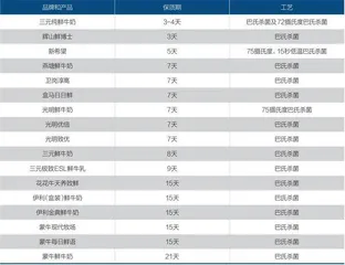 乳企暗战“超巴奶”2