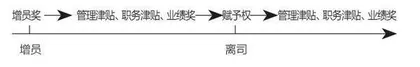百万代理人流失,保险销售如何固本培元1