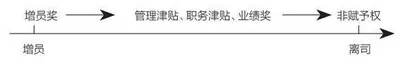 百万代理人流失,保险销售如何固本培元2