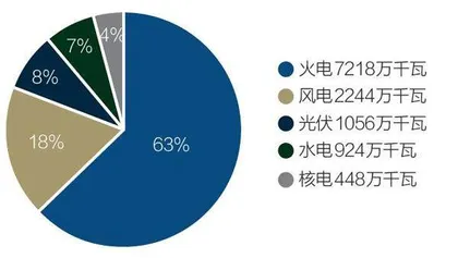 停限电倒逼电价市场化