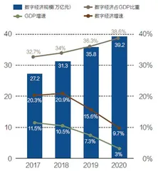 数字化火热，但产业迎来攻坚期