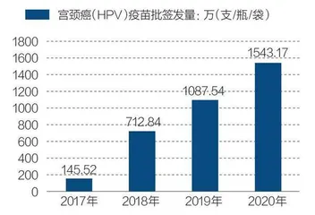 宫颈癌疫苗一针难求2