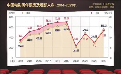 2023年,我们到底看了哪些电影3