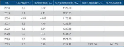 既频繁停电,又电力过剩,柬埔寨为何有此“奇观”1