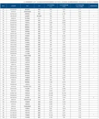 中国高碳行业上市公司碳排放强度榜1