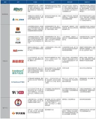 校外教培:置死地而后生1