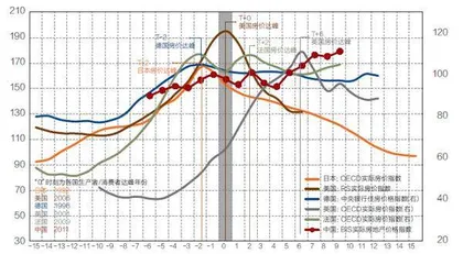 人口红利、房价达峰与居民资产配置1