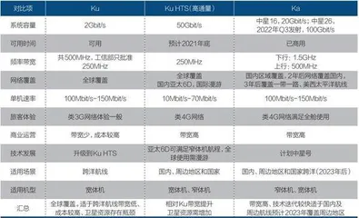 掘金空中互联网1
