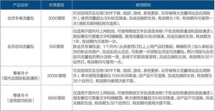 掘金空中互联网2