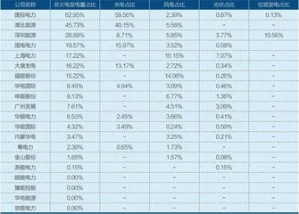 从碳排放榜看高碳行业发展趋势2