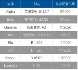新冠病毒不会消失,这对制药商意味着什么1
