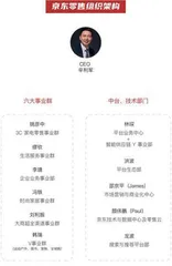 谁在管理京东1