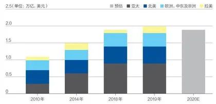 数字货币战争对投资者意味着什么?2
