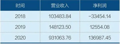 风机“黑马”三一重能还能跑多远1