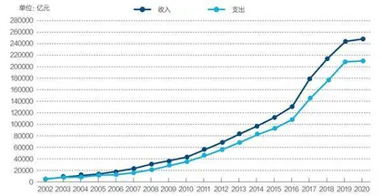 中国医疗支付的三轮改革实验