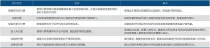 中国医疗支付的三轮改革实验3