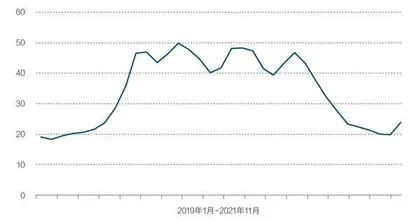 2021十大收缩行业2